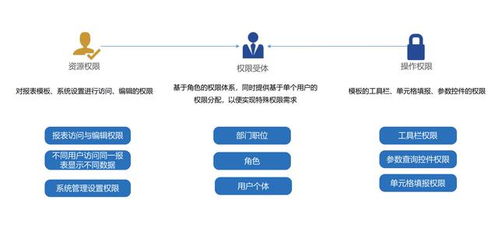 阿里数据总监教你数据分析 做好这三点，企业数据分析手到擒来