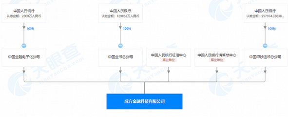 金融科技国家队迎来新成员 租赁计算机及辅助设备领域的战略布局与深远影响